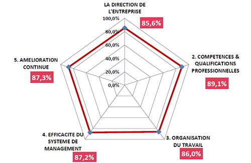 Synoptique d'audit de certification Mase 2023